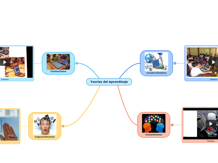 Teor as Del Aprendizaje Mind Map